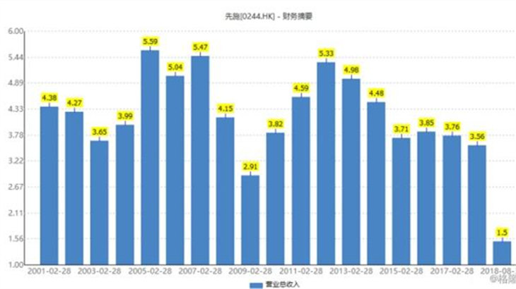 <b>股价4日翻倍,这家香港历史最悠久的百货公司传要被全面收购?</b>