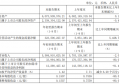 新华百货前三季度净利3399.41万下滑80.07% 投资收益较去年同期下降